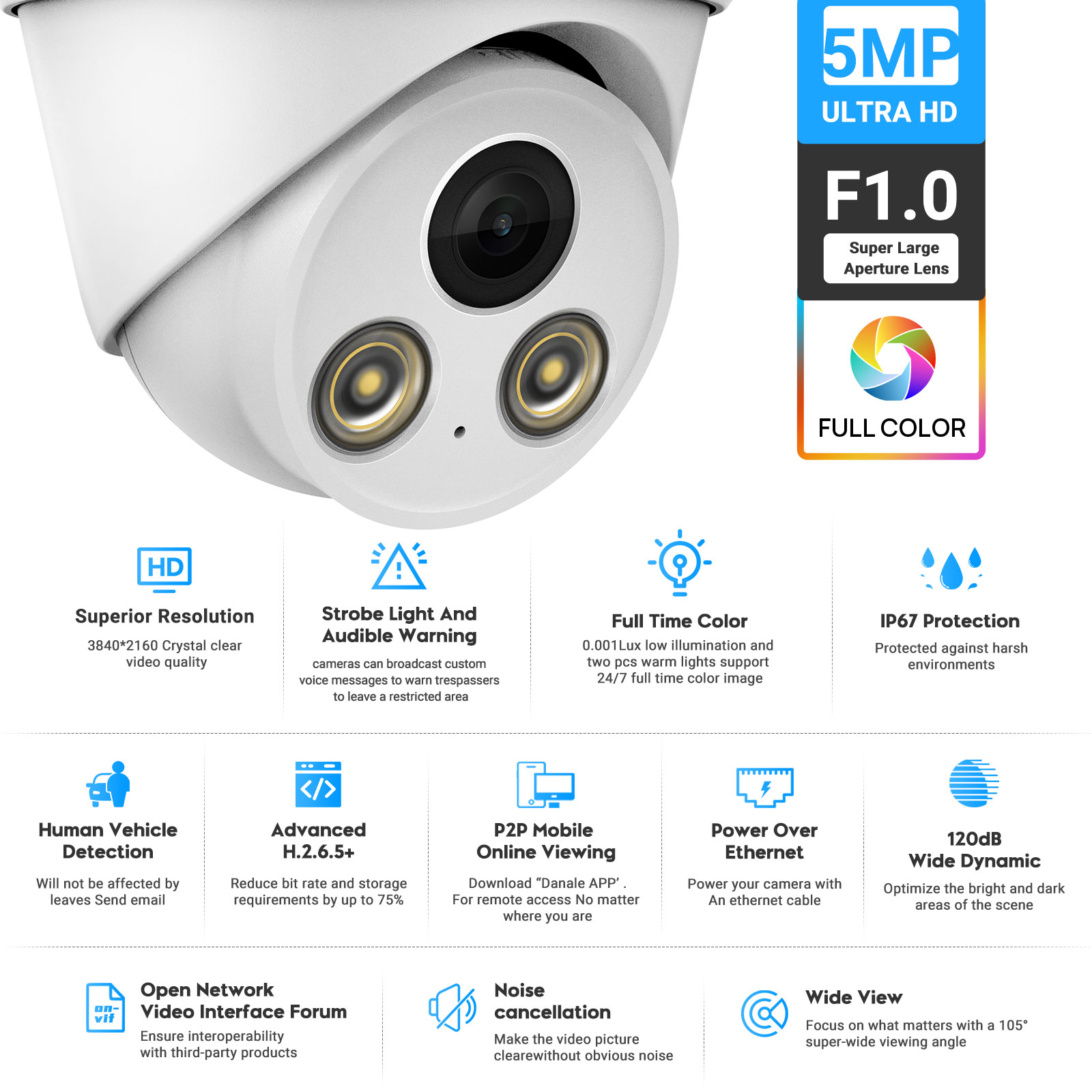 VIKYLIN 5MP Full Color Nachtzi - Outdoor Lighting Options recensie en prijs