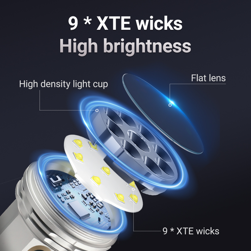 YEMAO F809X 3500LM werkplaats- - Outdoor Lighting Portable recensie en prijs