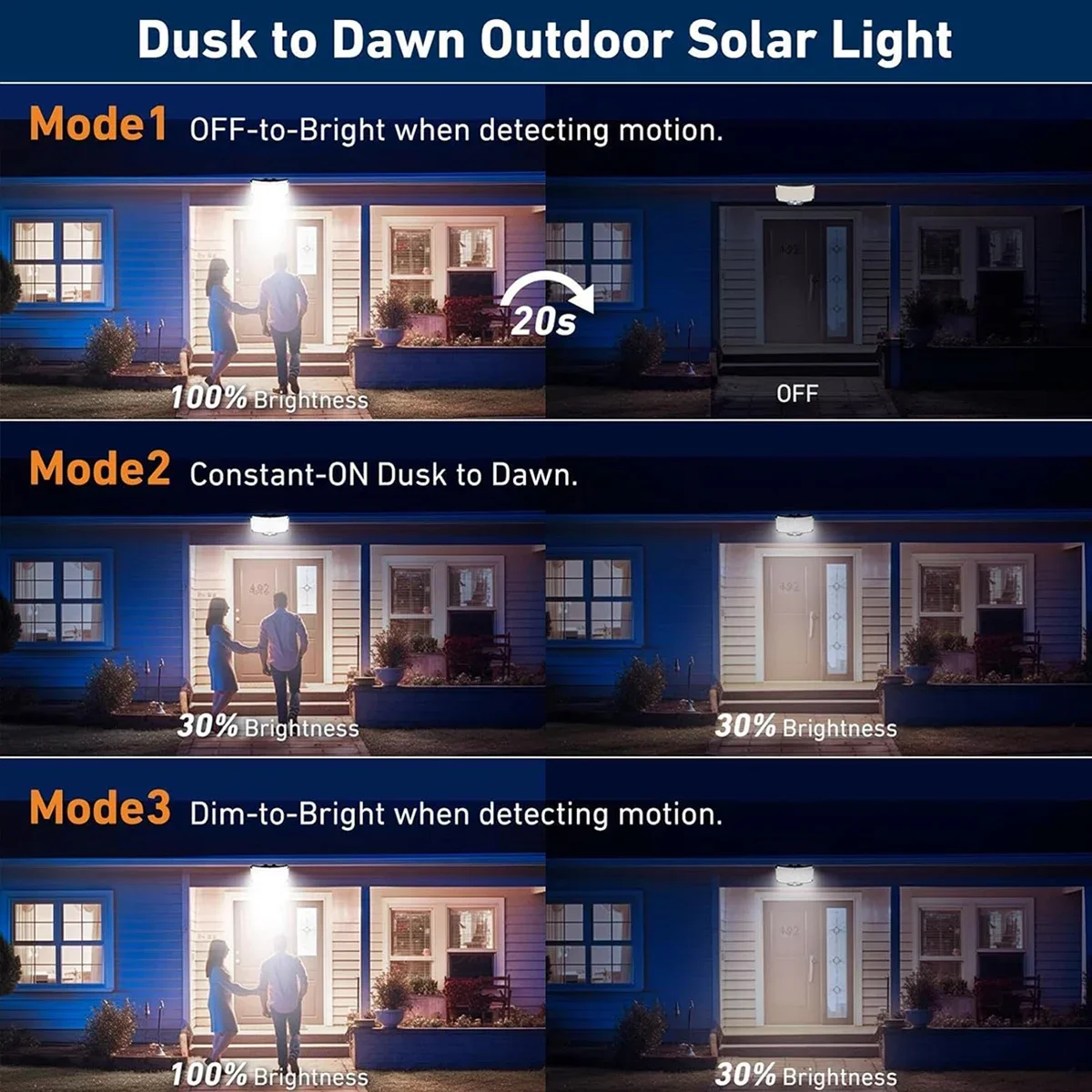 234LED zonne-buitenverlichting - Outdoor Lighting Sensor recensie en prijs