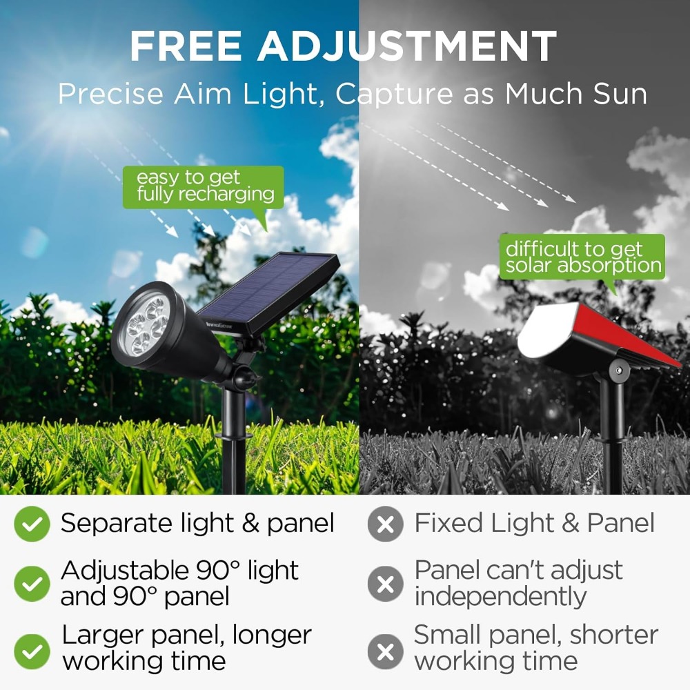 Zonne-verlichting voor buiten, - Outdoor Lighting Options recensie en prijs