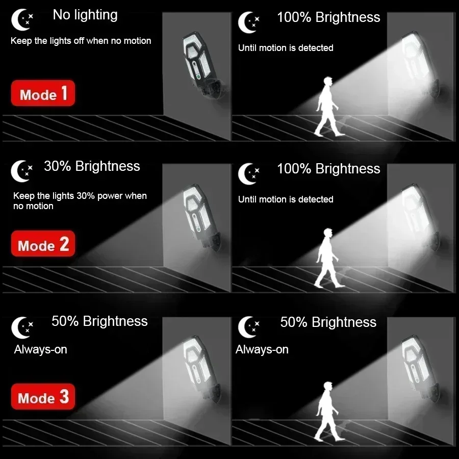 12000LM krachtige zonne-wandla - Outdoor Lighting Sensor recensie en prijs