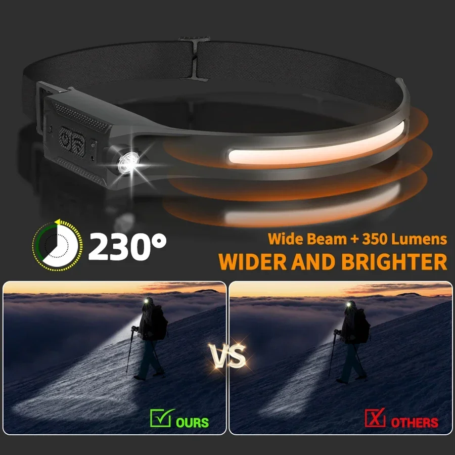 COB draagbare sensorkoplamp Op - Outdoor Lighting Sensor recensie en prijs