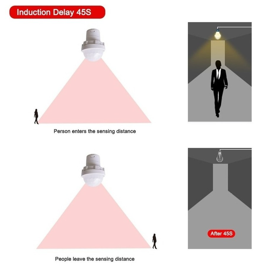 110/220V Mini Led Gevoelige Na - Outdoor Lighting On House recensie en prijs