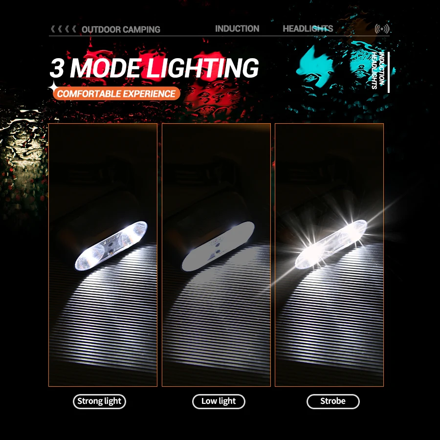 Sterk licht koplamp Mini Led N - Outdoor Lighting Sensor recensie en prijs