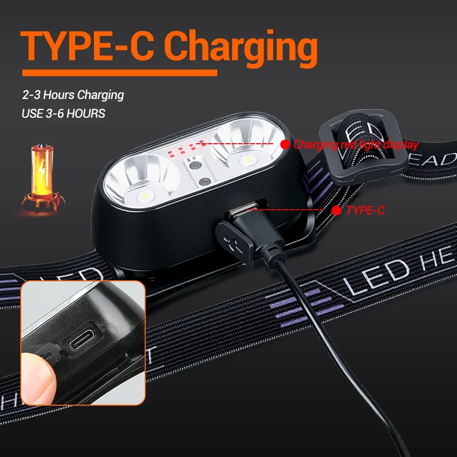 Sterk licht koplamp Mini Led N - Outdoor Lighting Sensor recensie en prijs