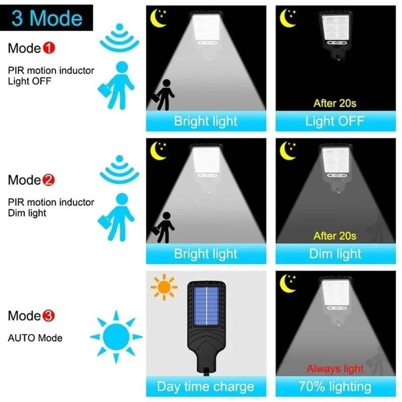 Buitenverlichting op zonne-ene - Outdoor Lighting Sensor recensie en prijs
