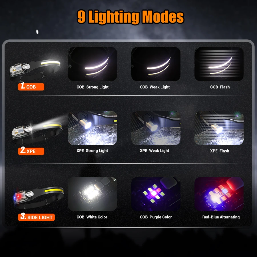 Krachtige LED-koplamp Draagbar - Outdoor Lighting Portable recensie en prijs