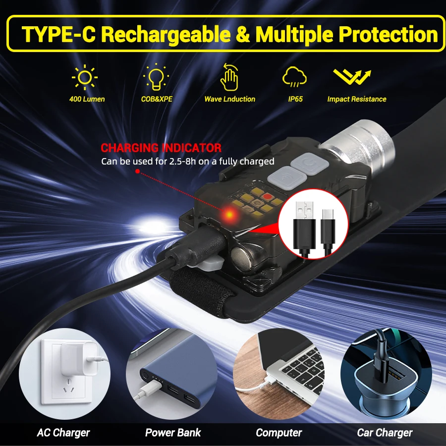 Krachtige LED-koplamp Draagbar - Outdoor Lighting Portable recensie en prijs
