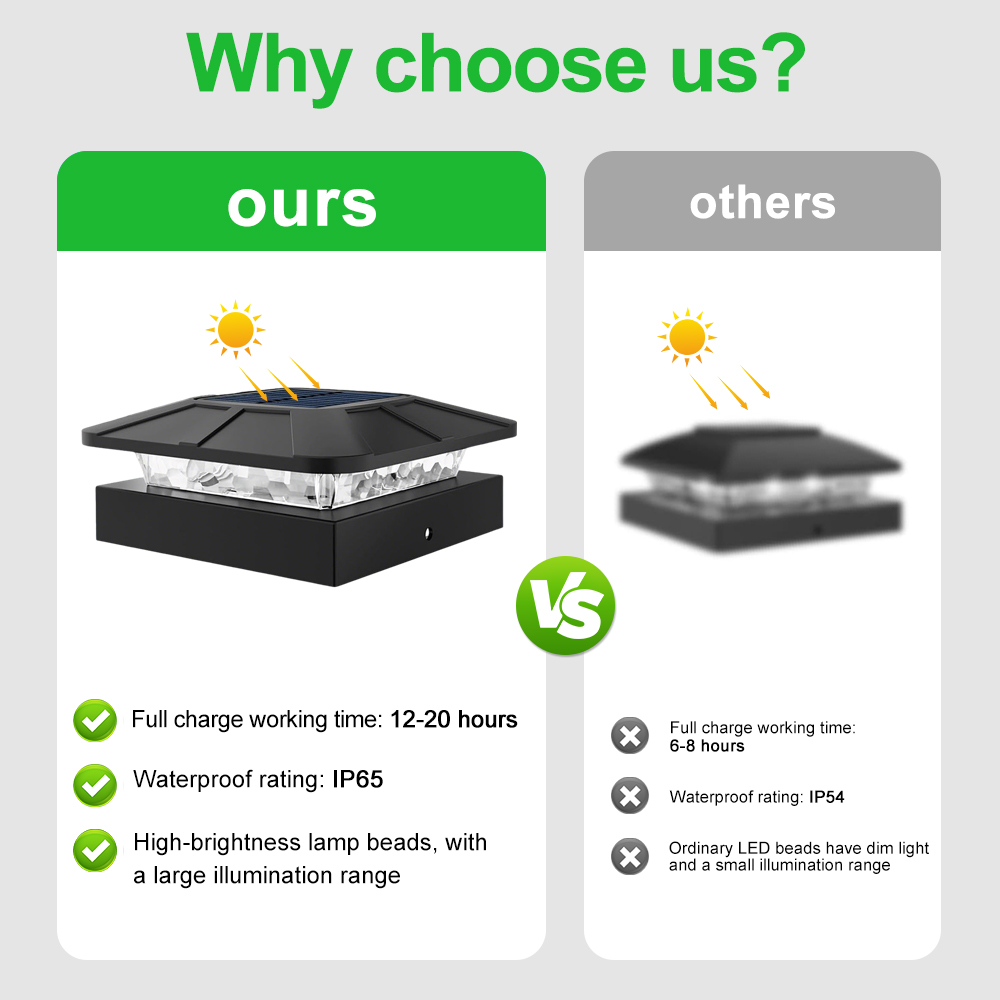 Solar Post Cap Light Outdoor 3 - Post Cap Light recensie en prijs